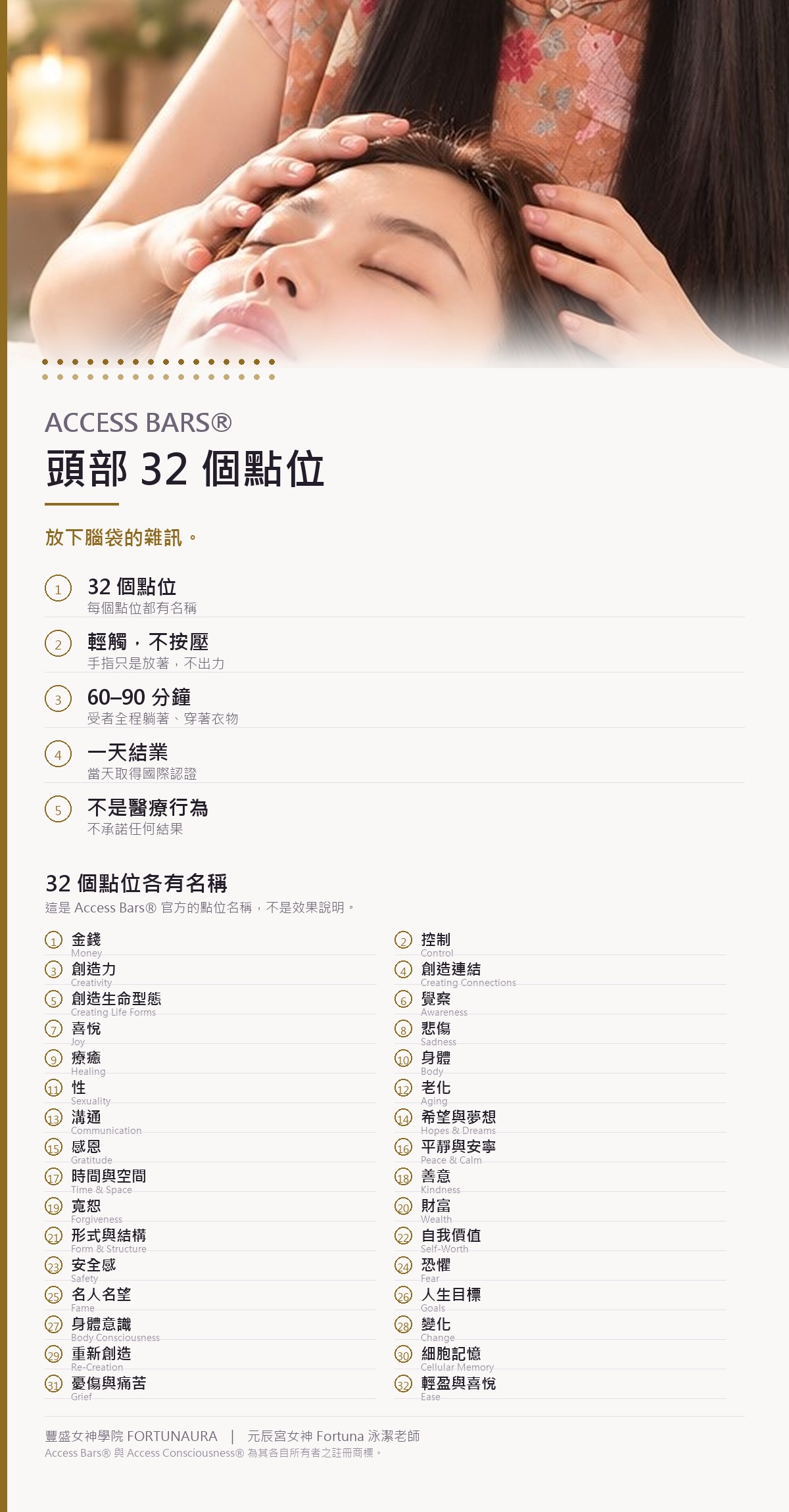 Access Bars 32 個點位圖：頭部點位分布與輕觸位置